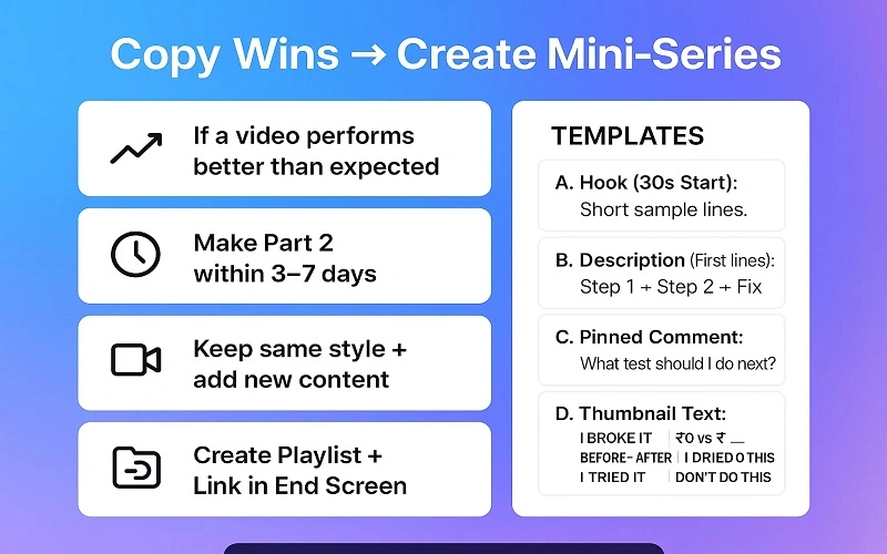 Copy Wins → Create Mini-Series