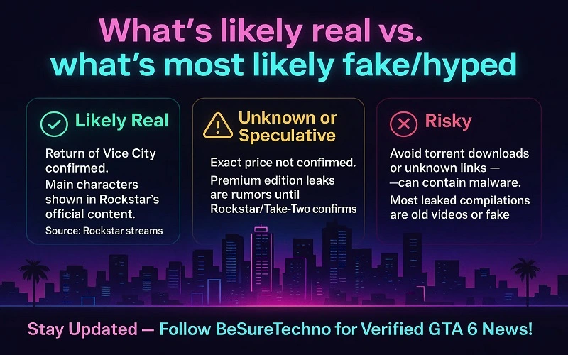 What's likely real vs what's most likely fake hyped