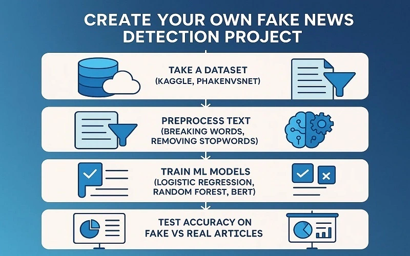 create your own fake news detection project