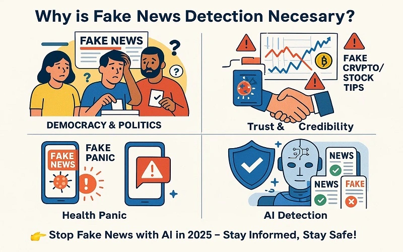 why is fake news detection necessary