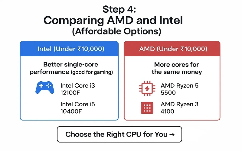 comparing amd and intel