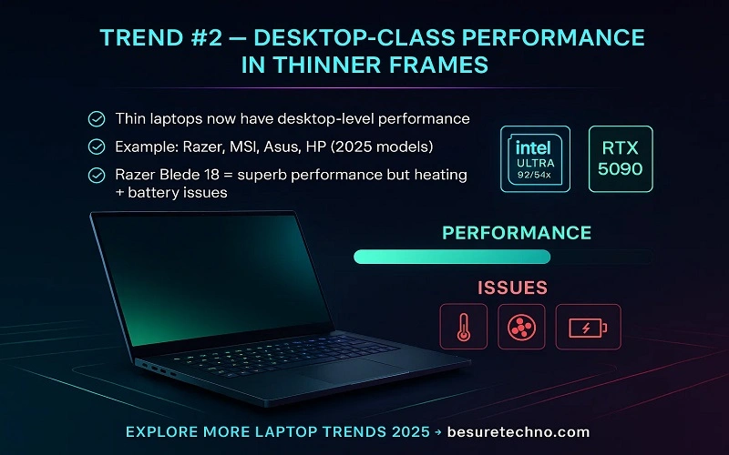 desktop class perfromance in thinner frames