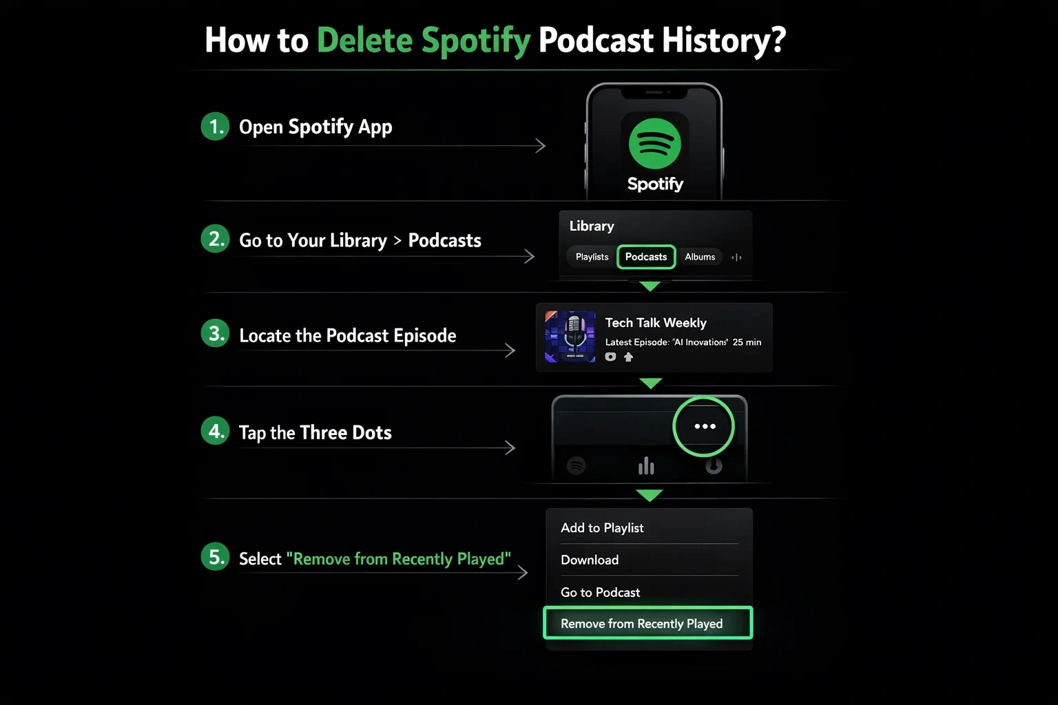 how to delete spotify podcast history