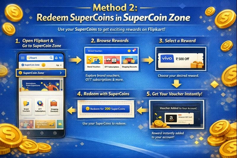 redeem supercoins in supercoins zone