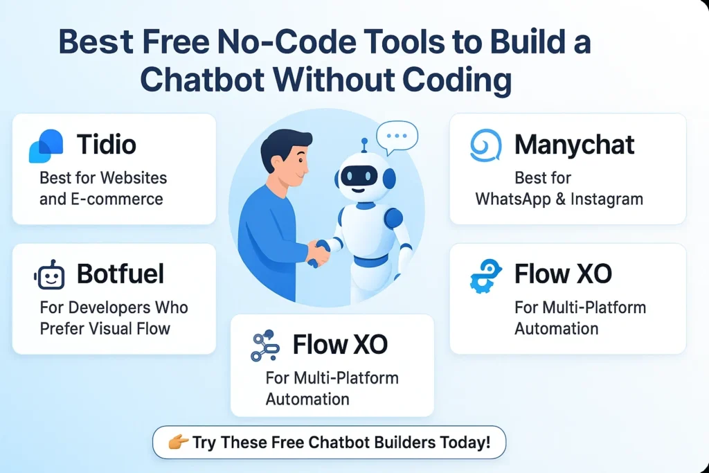 Best Free No-Code Tools to Build a Chatbot Without Coding
