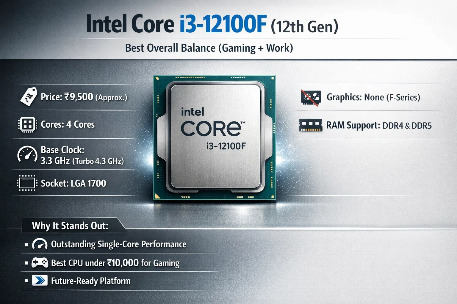 Intel Core i3-12100F (12th Gen)