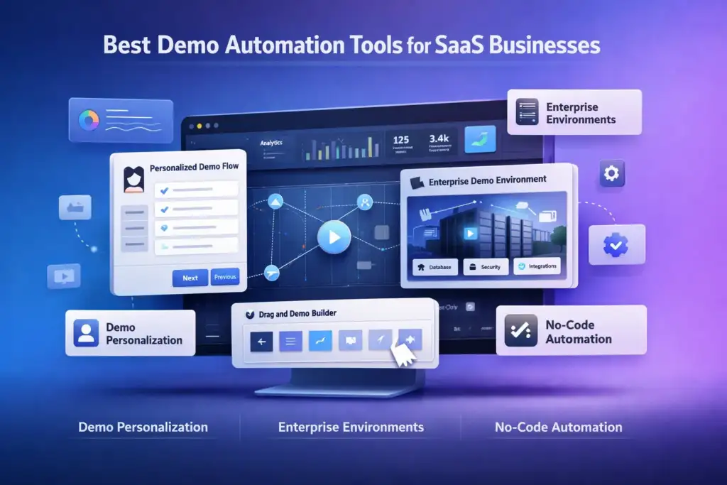 Best Demo Automation Tools for SaaS Businesses