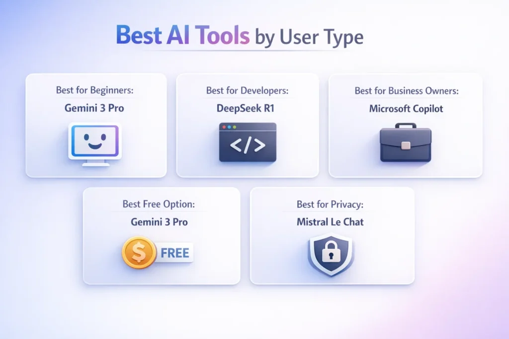 best ai tools by users type best ai tools by users type