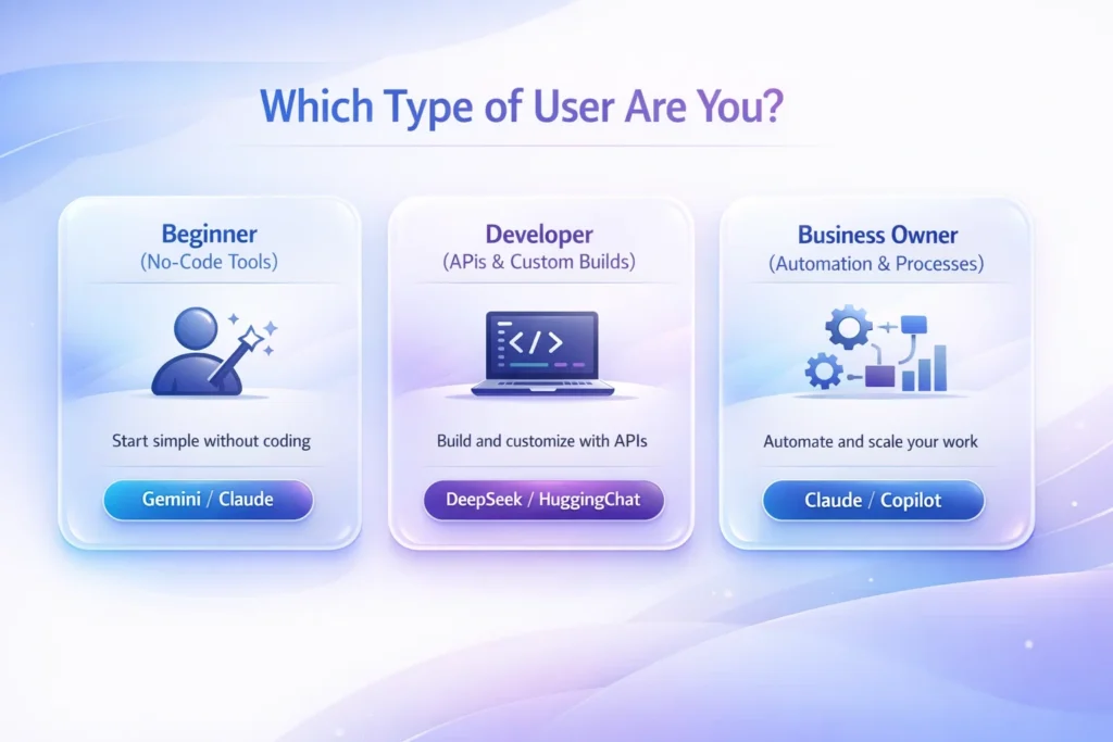 which type of user are you which type of user are you