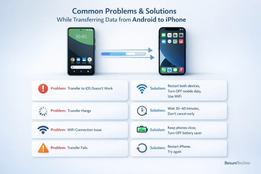 Problems and Solutions Problems and Solutions