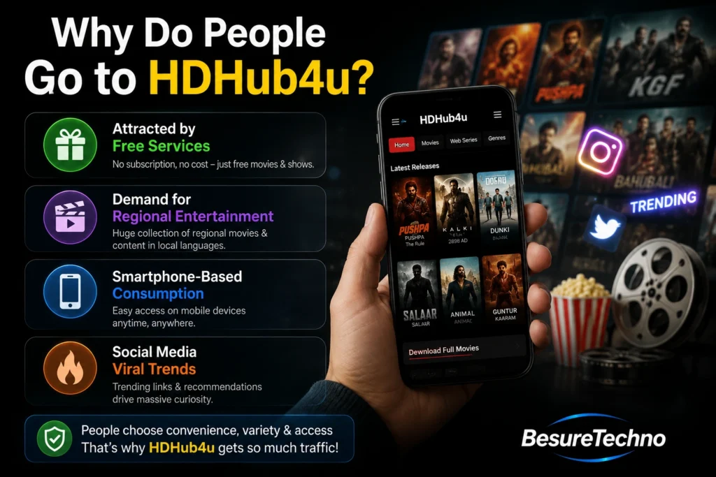 Why Do People Go to HDHub4u